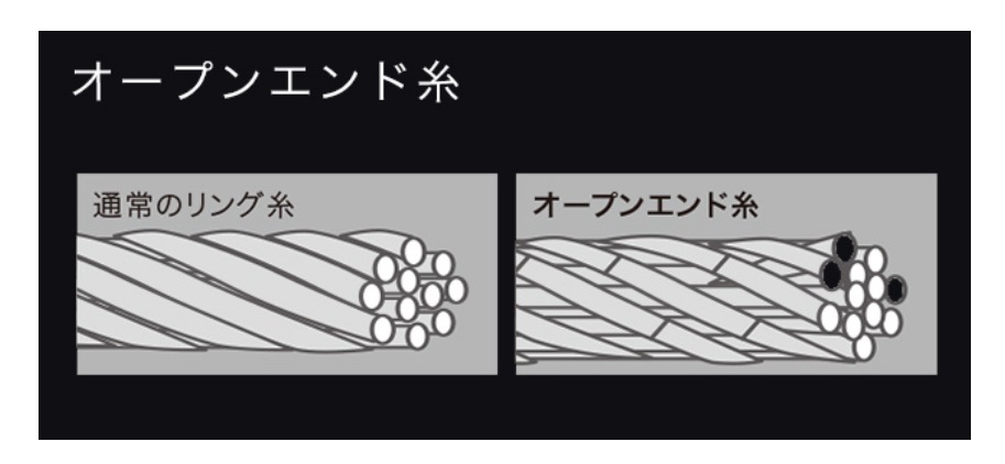 オープンエンド糸とリングス糸