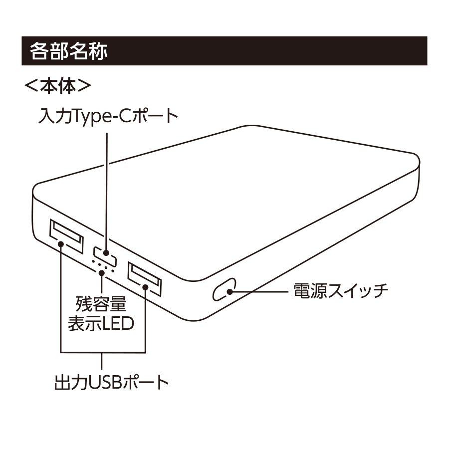 【TE-0021】スマートモバイルチャージャー5000 - 画像 (4)