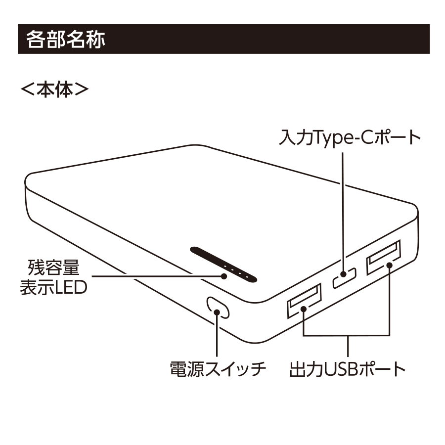 【TE-0026】スマートモバイルチャージャー4000 - 画像 (4)