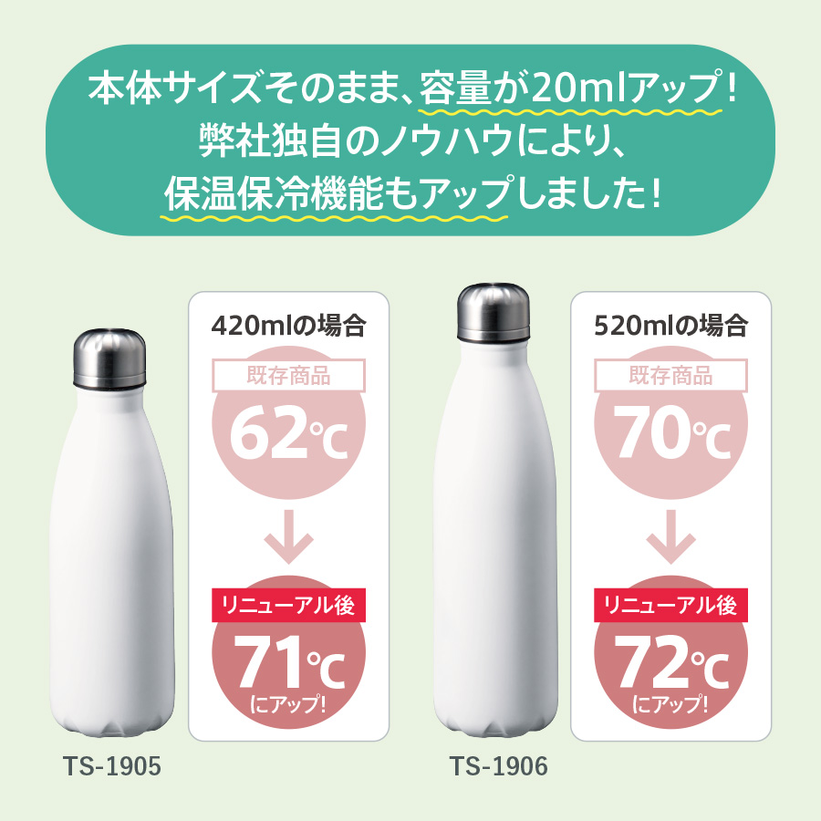 【TS-1905】ロケットサーモボトル 440ml - 画像 (6)