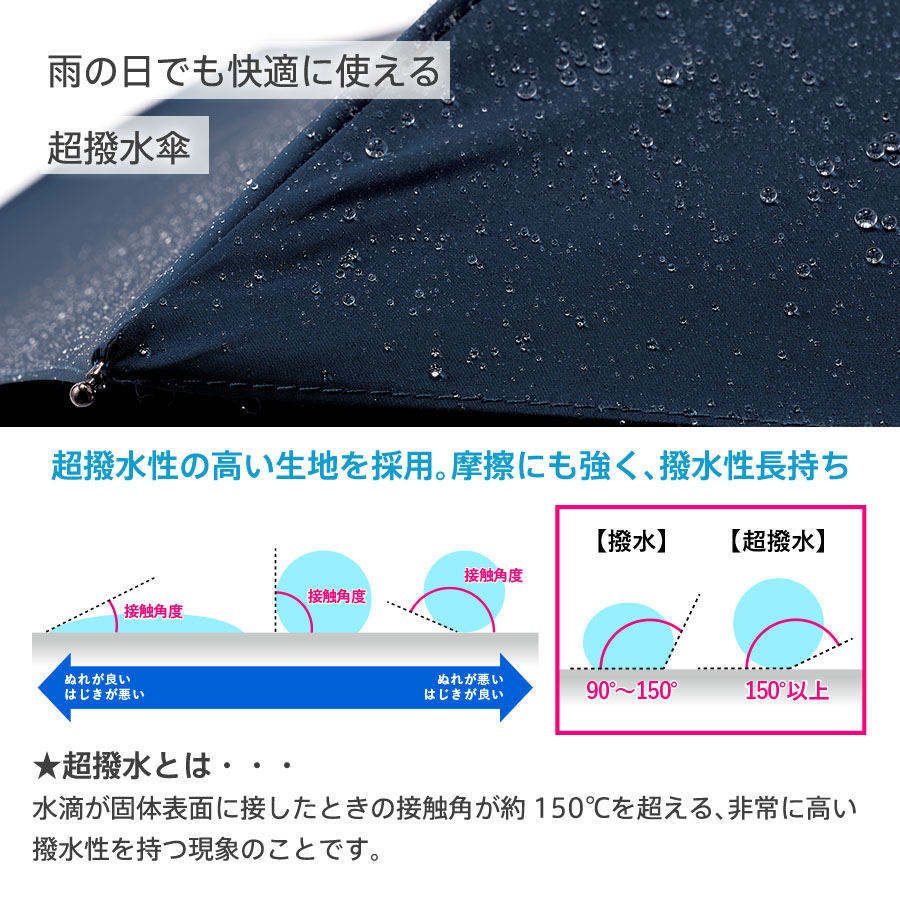 【TU-0022】ひと振り雨粒サラッとUV折りたたみ傘 - 画像 (5)